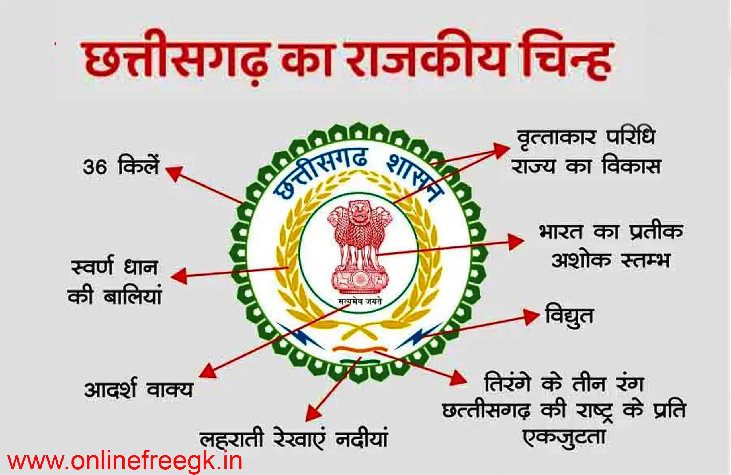 छत्तीसगढ़ के राजकीय प्रतीक चिन्ह
