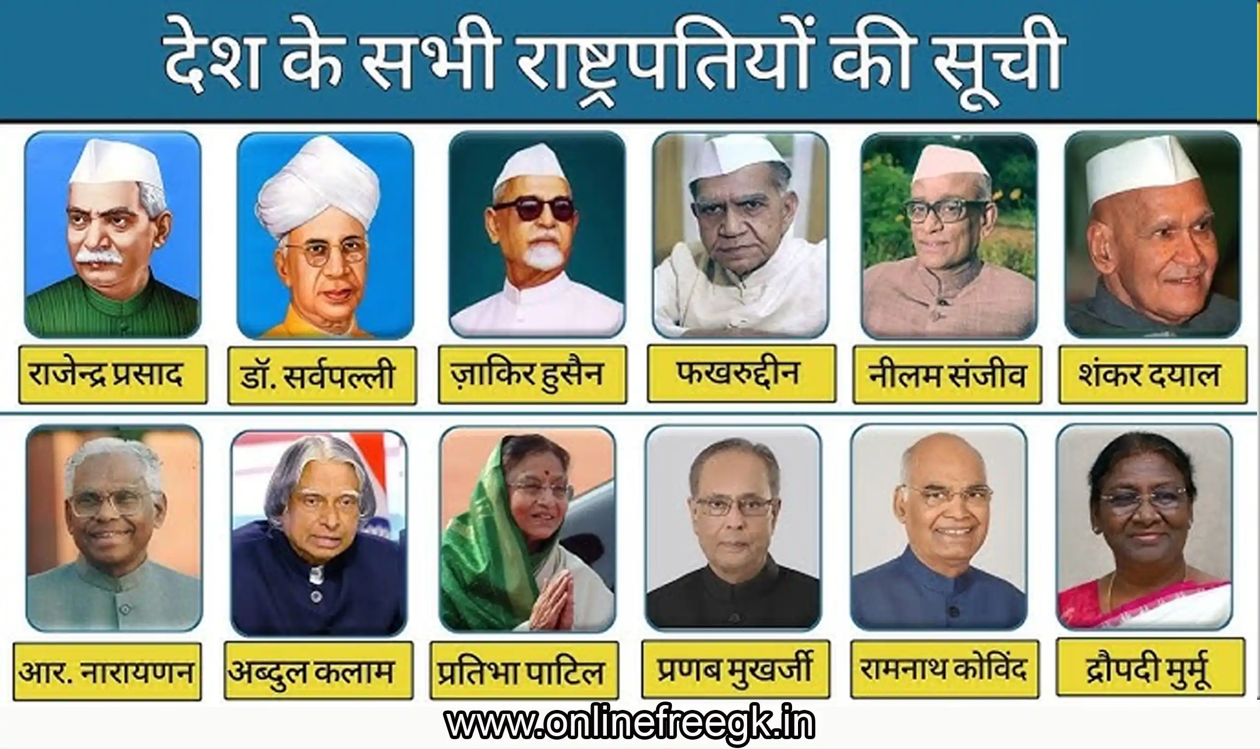 भारत के राष्ट्रपति | President of India GK MCQs