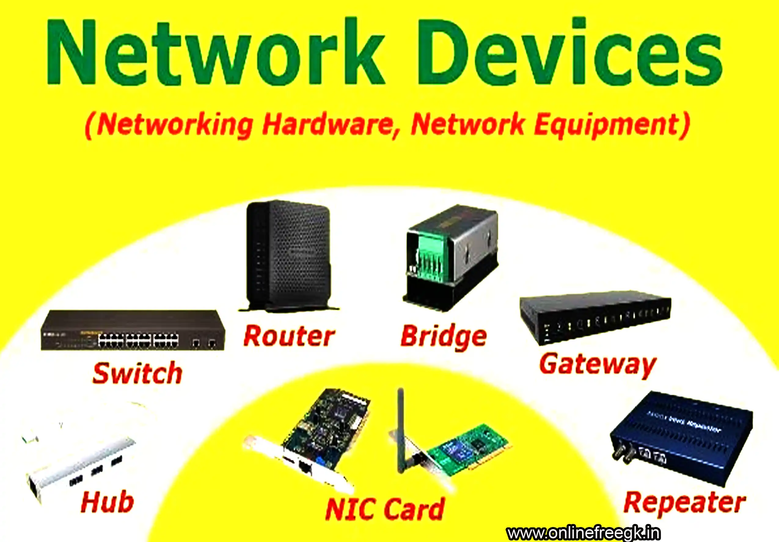 कंप्यूटर को नेटवर्क (Network)