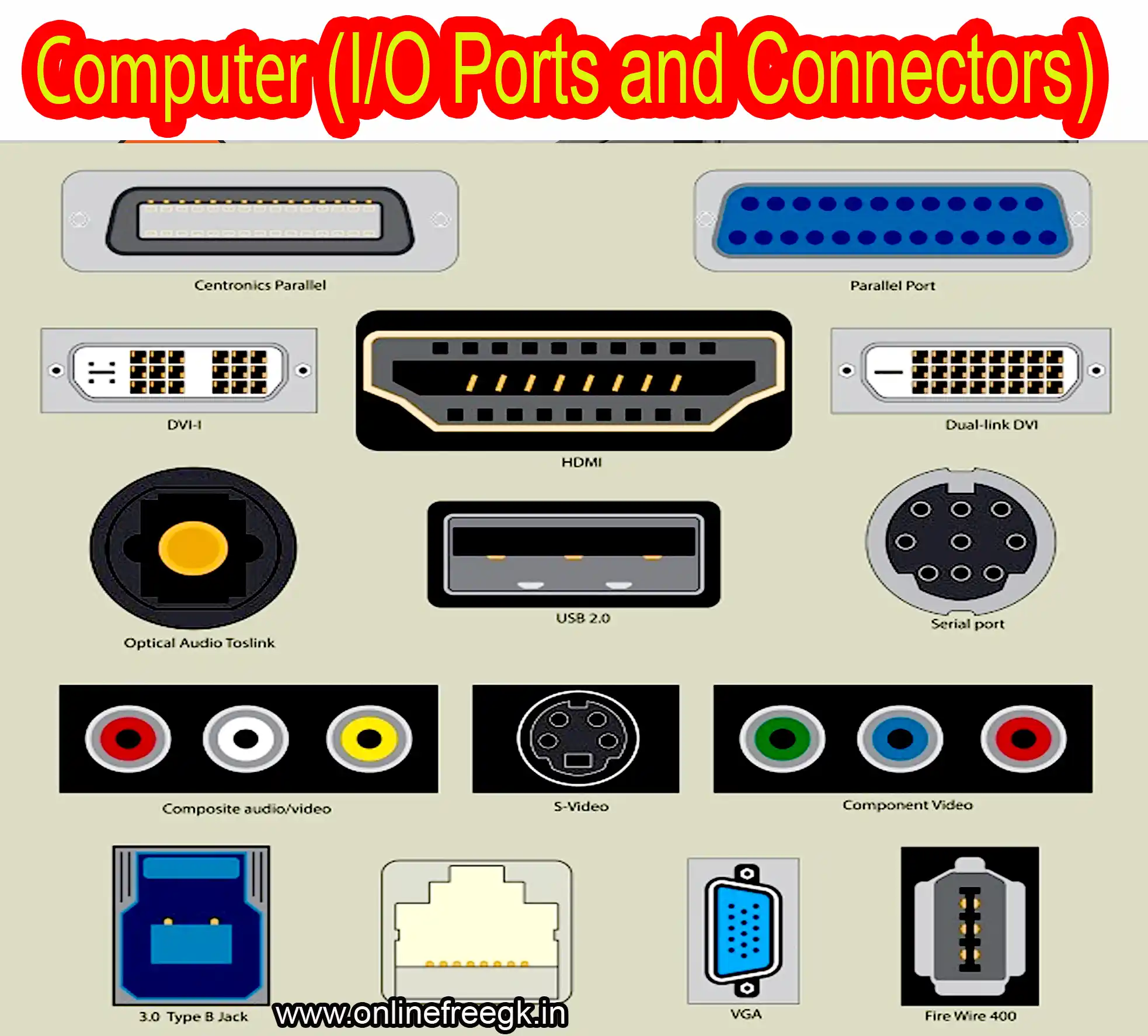 इनपुट/आउटपुट पोर्ट्स और कनेक्टर्स (I/O Ports and Connectors)