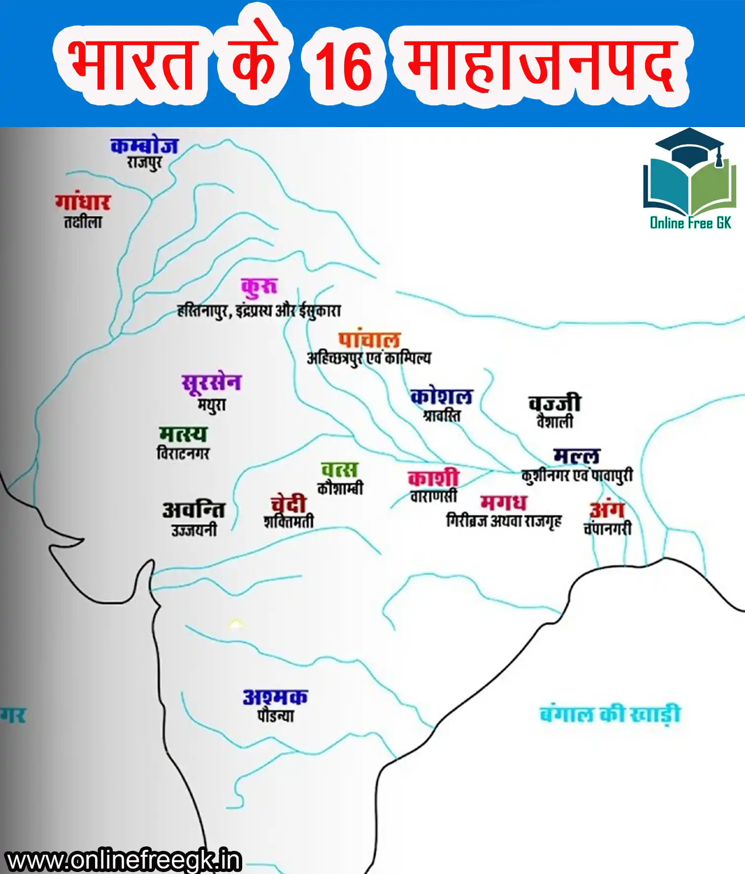 महाजनपद और 16 महाजनपदों में प्रतिस्पर्धा – प्राचीन भारत का इतिहास 